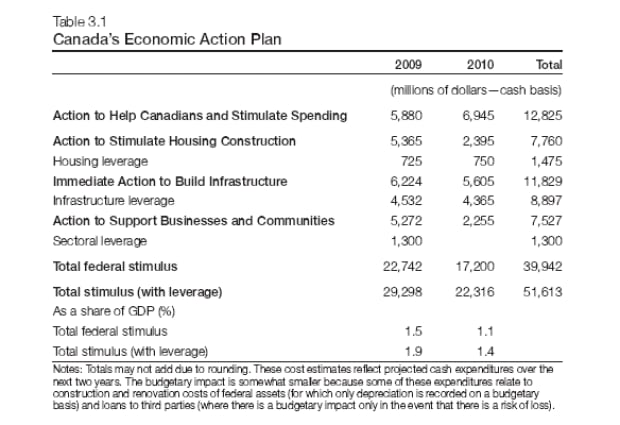 budget2009-table3-v2