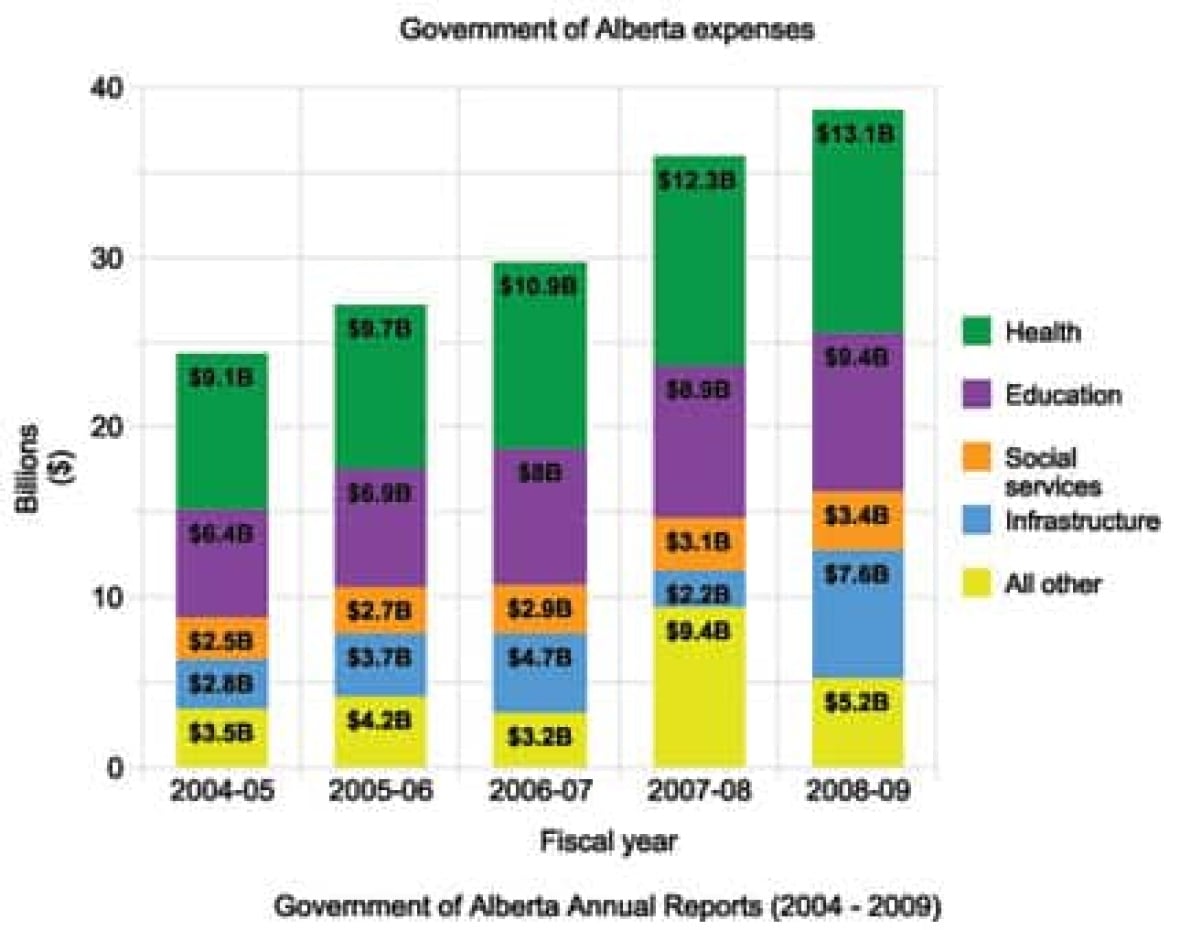 Alberta records 1st deficit in 15 years CBC News