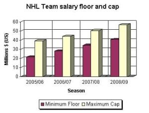 chart-nhl