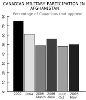 cbc-afghanistan-survey2006b