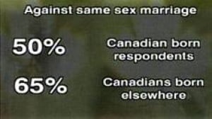 same_sex_percent