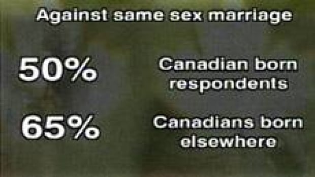 same sex marriage violates sacrament of marriage same sex marriage violates sacrament of marriage