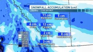 Snowfall prediction