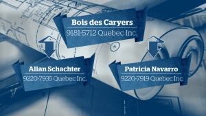 Bois des Caryers