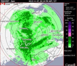 Weather radar