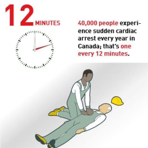 Stats on defibrillators