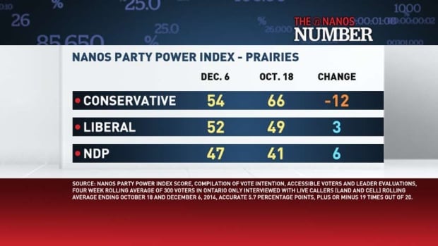 Nanos Number: Prairies