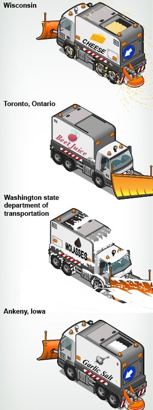 Road salt alternatives infographic