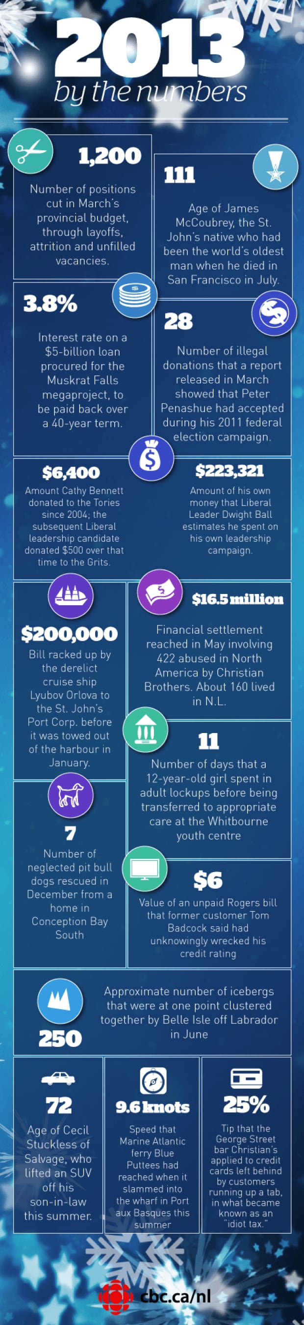 NL Year in numbers infographic
