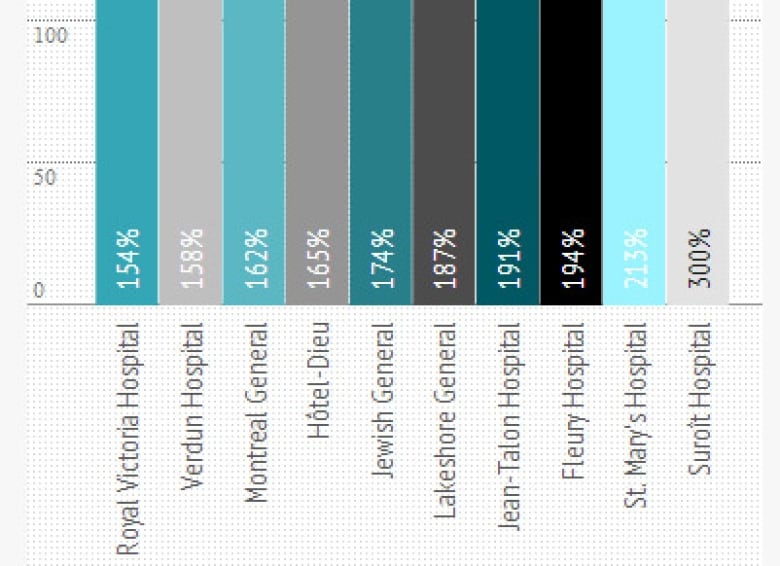 H1N1 makes up more than 90 of flu cases in Quebec so far CBC News