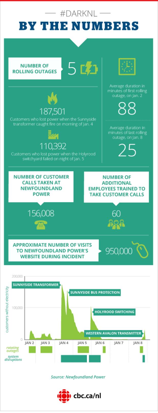 #darknl, by the numbers infographic