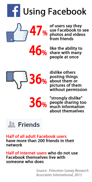 facebook-stats