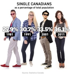 single canadians