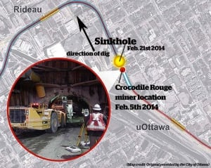 Ottawa sinkhole graphic tunnel