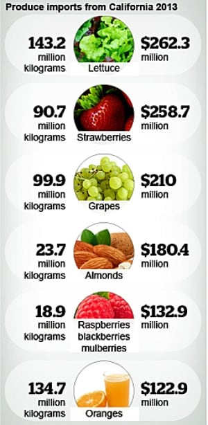 produce graphic