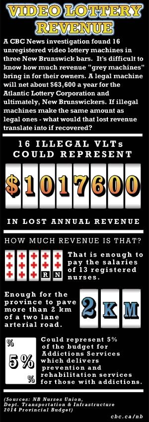 vlt info