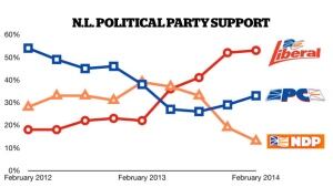 latest CRA poll 20140306