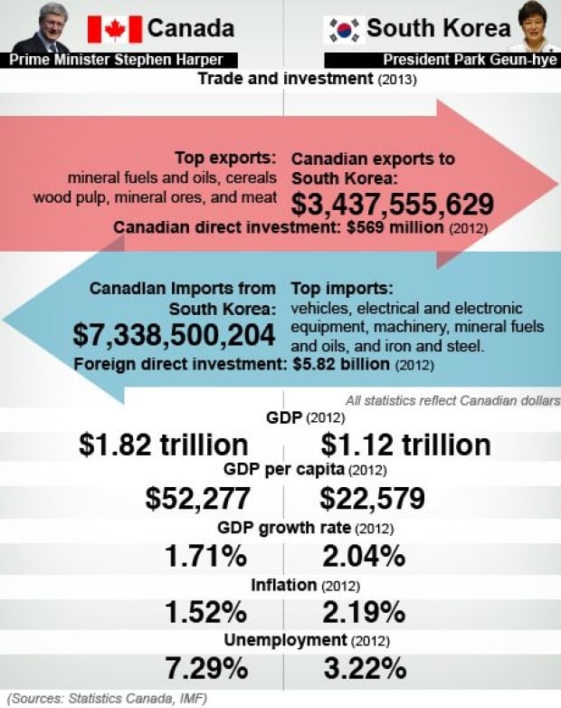 Canada - Korea Free Trade Agreement 2
