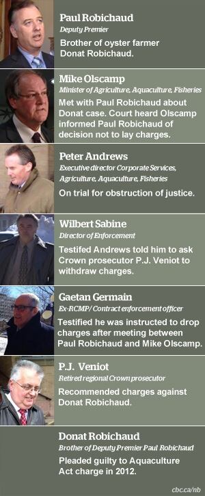 People involved in the Peter Andrews obstruction of justice trial