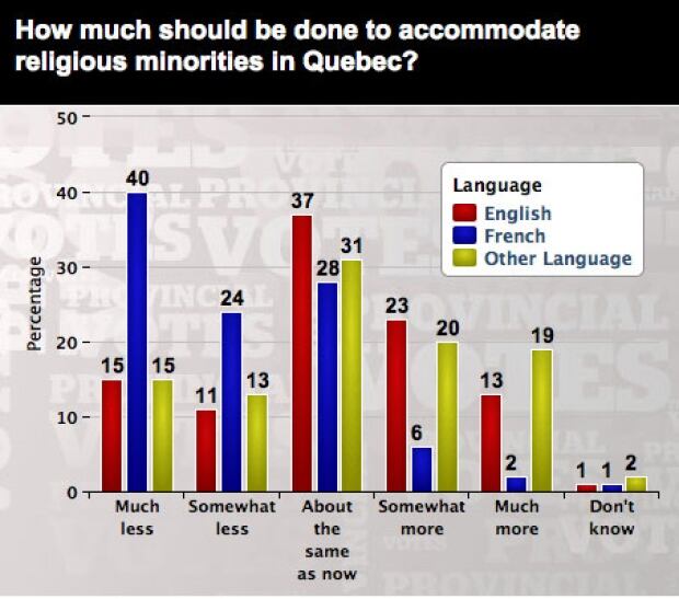 anglophone quebec religious minority