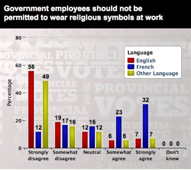 government employees religious symbols work