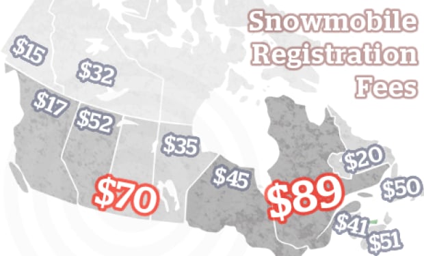snowmobile registration fees
