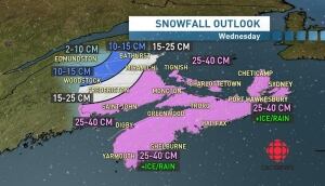 snow