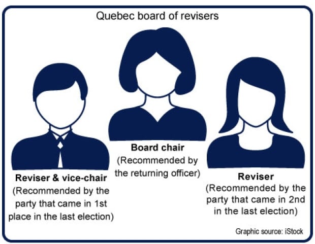 quebec board of revisors 2014