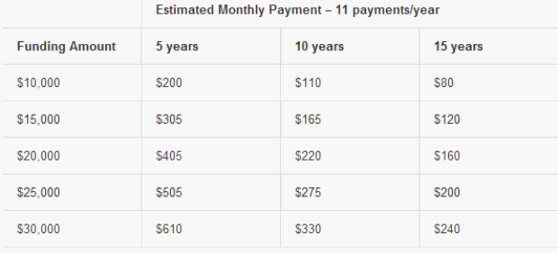 Payment plan for HELP