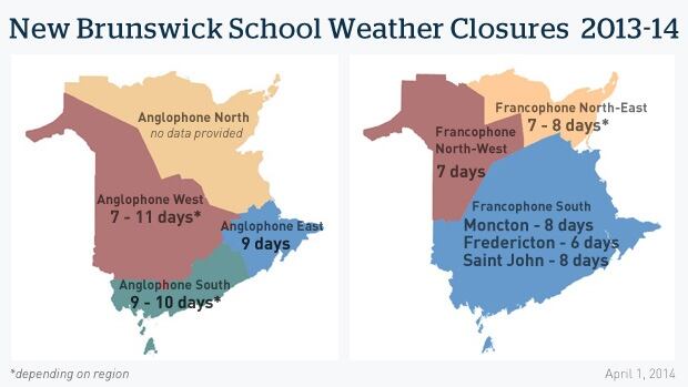 school-weather-closures