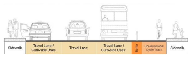 Richmond-Adelaide bike lanes