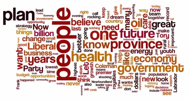 Dwight Ball word cloud May 2014