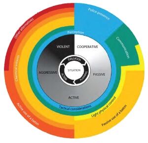 Police force graphic