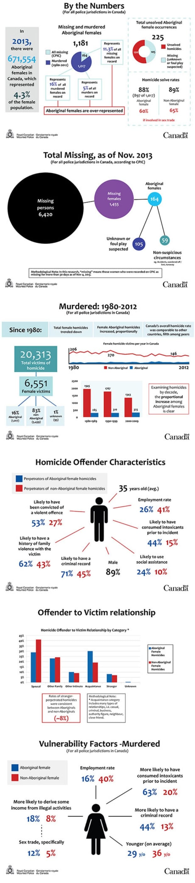 RCMP graphics