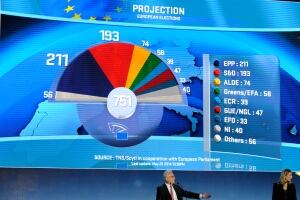 European Parliament