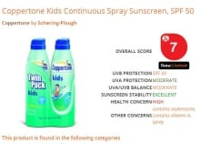 Coppertone ranking
