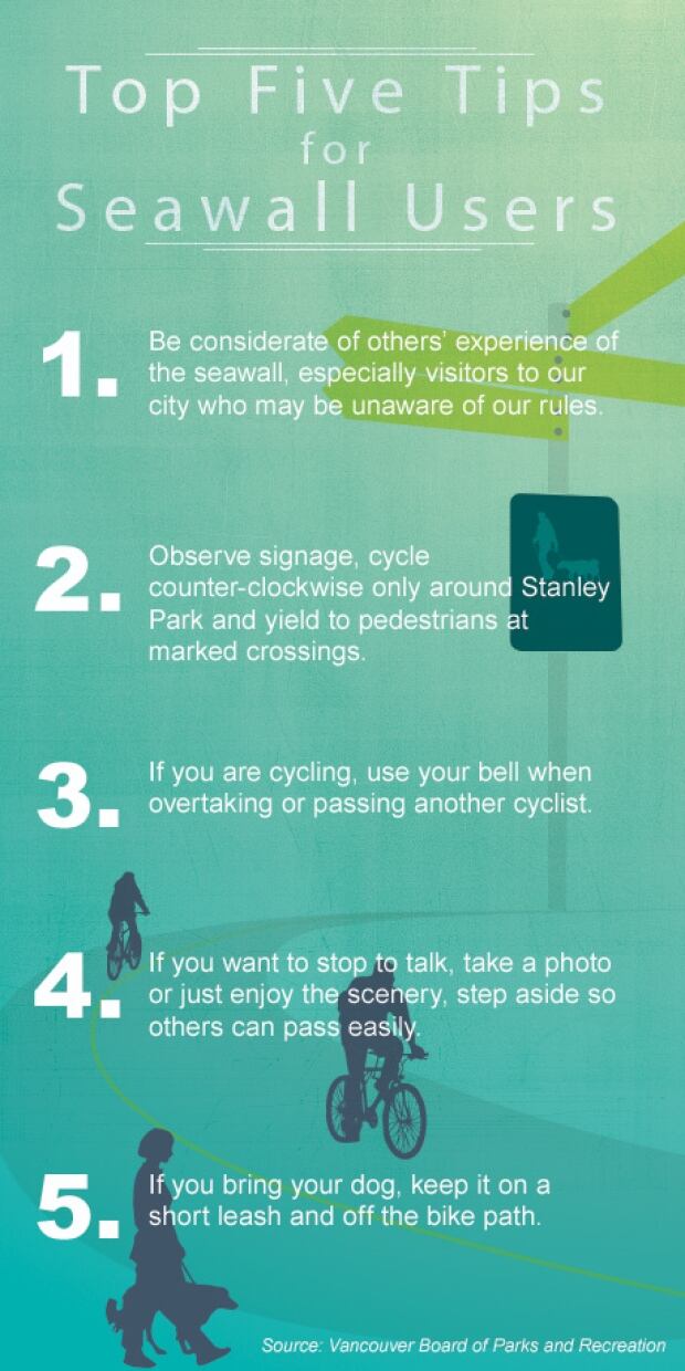 Top Five Tips for Seawall users