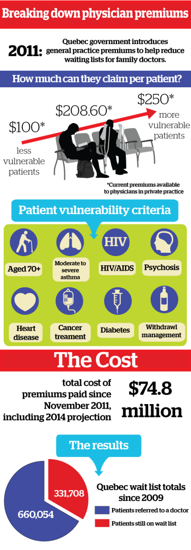 Patient premium graphic