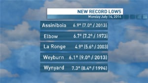 Cold weather records fall in Saskatchewan skpic