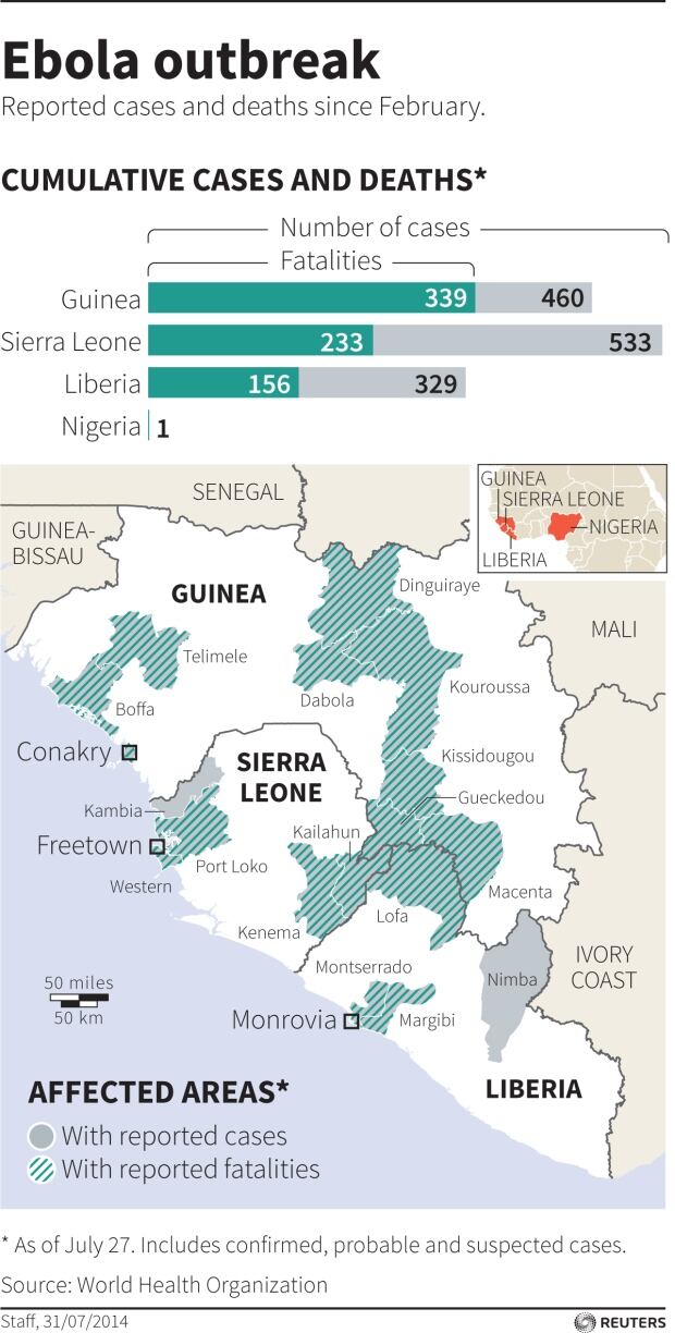 Ebola outbreak map 31 July 2014