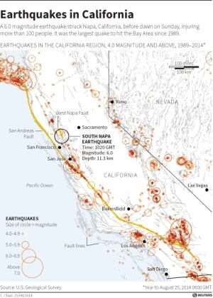California Earthquake Map