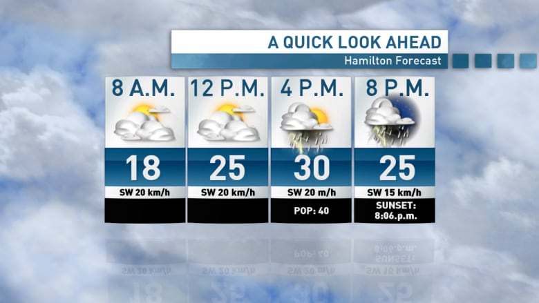 Heres A Look At Todays Weather Ton Is Under A Heat Advisory For The Day Cbc Heres A Look At Todays Weather Ton Is Under A Heat Advisory For The Day Cbc