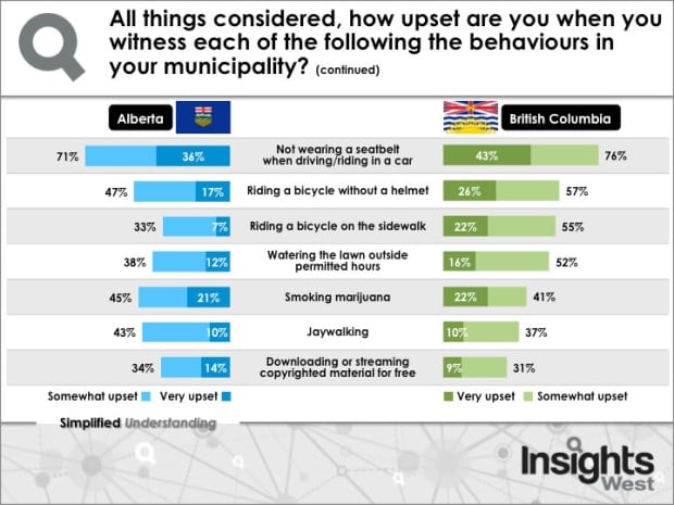 Insights West poll