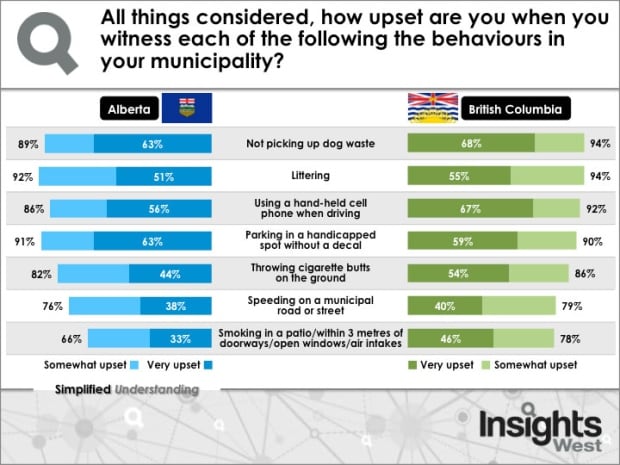 Insights West poll
