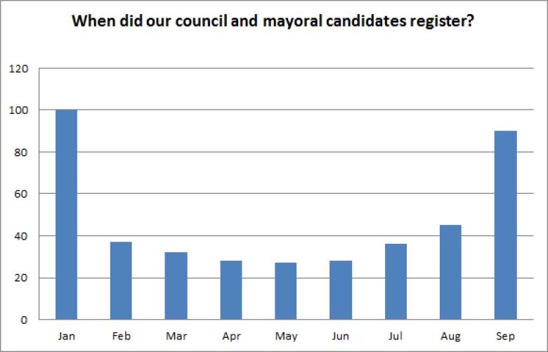 The Race To Toronto: Who Will Qualify For The Candidates