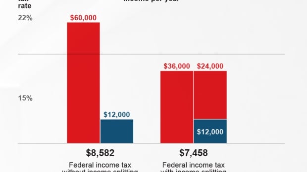 Family Income In Kitchener Waterloo Rigion In Family Income In Kitchener Waterloo Rigion In