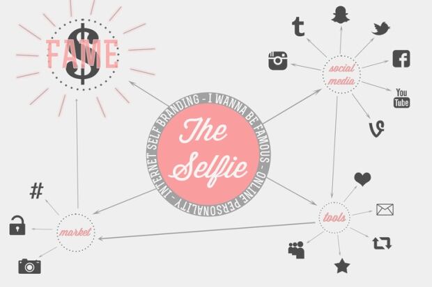 Social media study