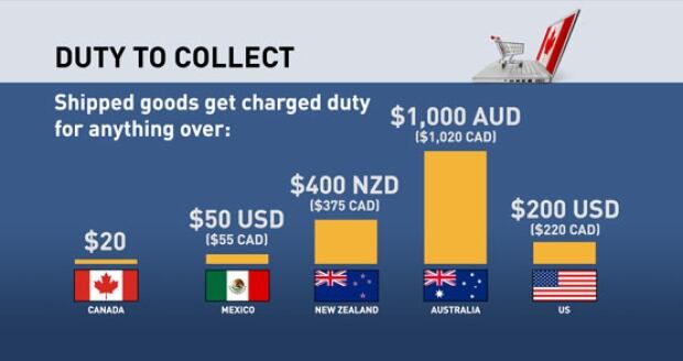Duty to collect
