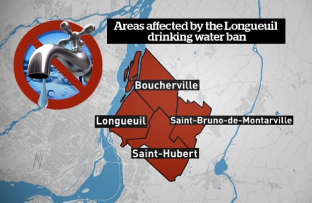 Graphic Longueuil water ban