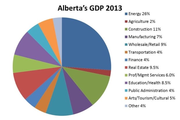 alberta tourism economy